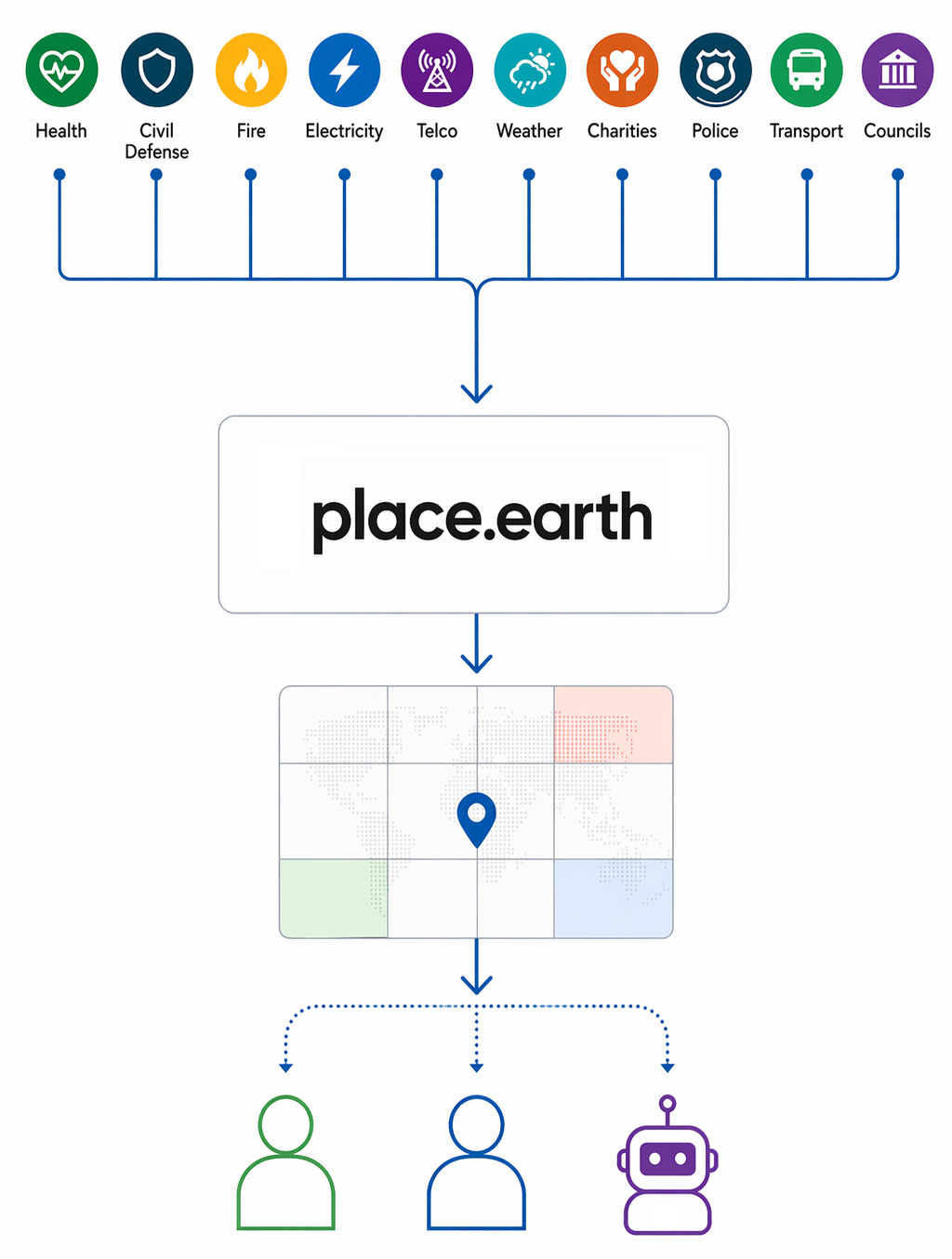 Diagram of location-centric discovery model